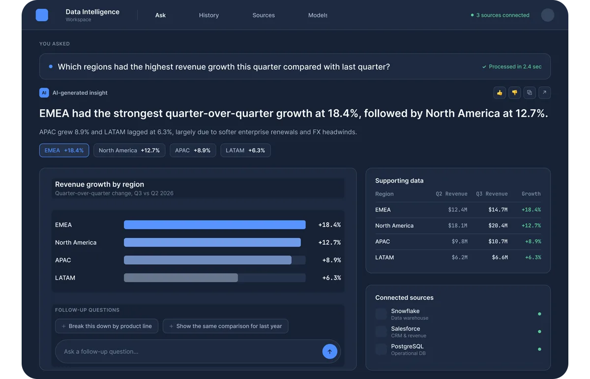 Data Intelligence dashboard