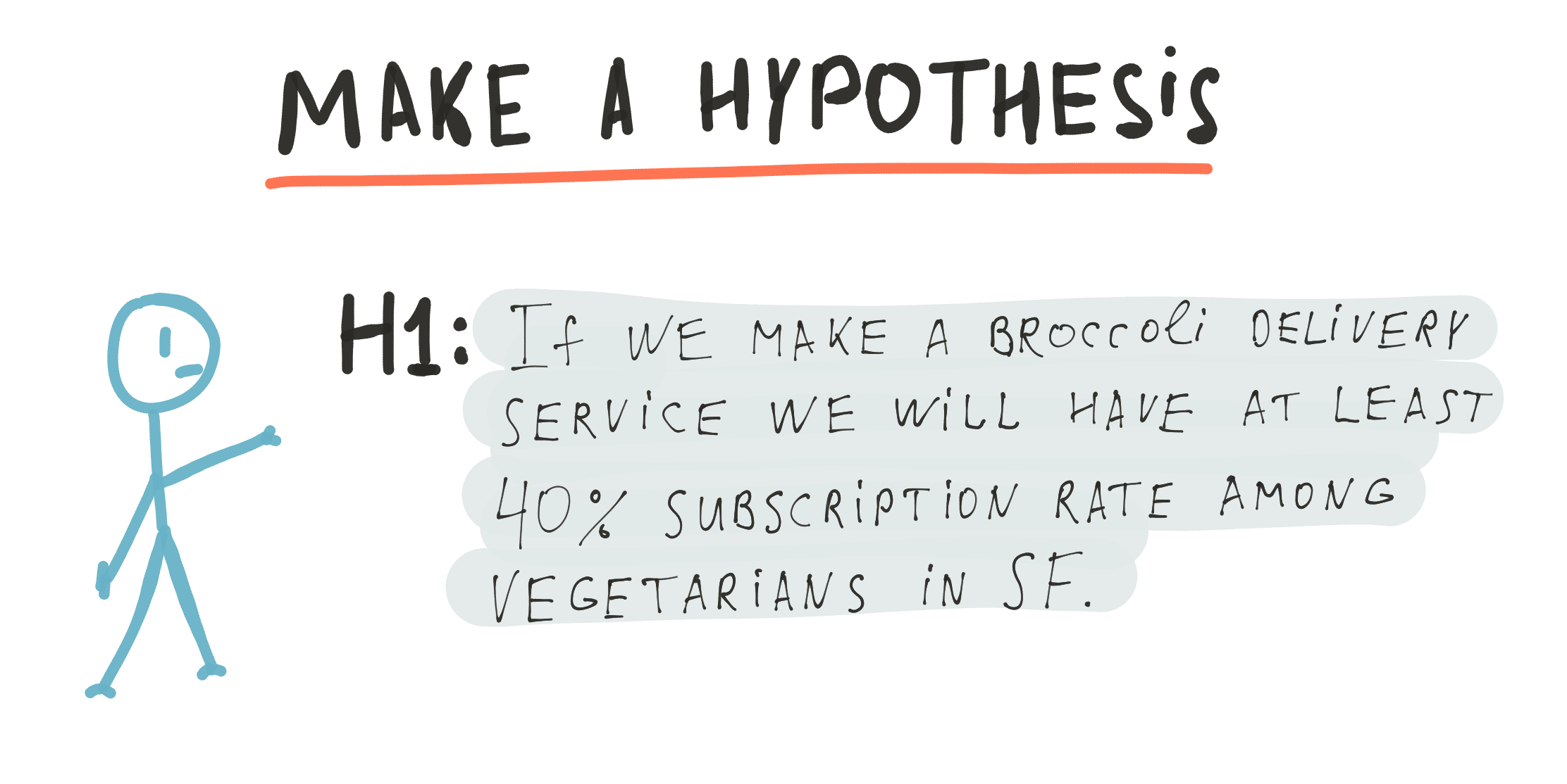 creating a hypothesis test