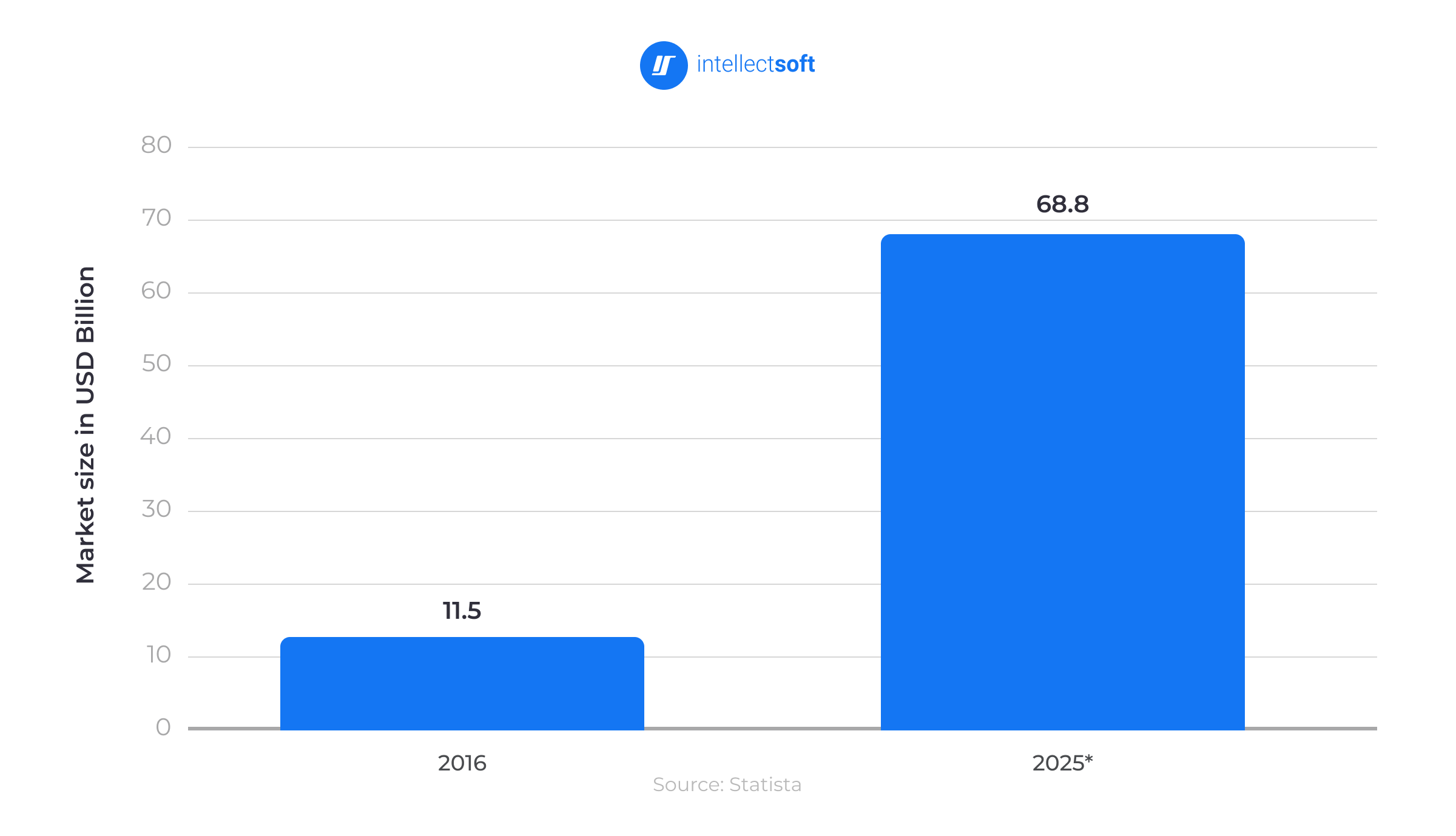 Global Healthcare Analytics Market 