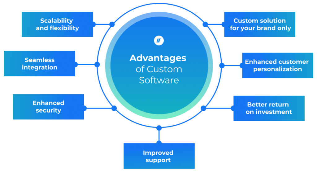 Custom software benefits