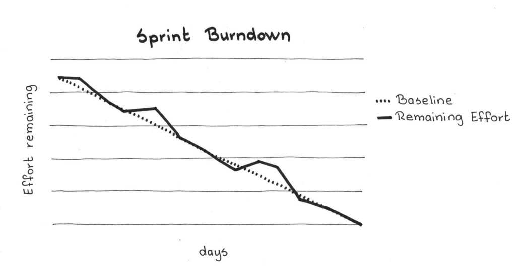 1 Agile Metrics