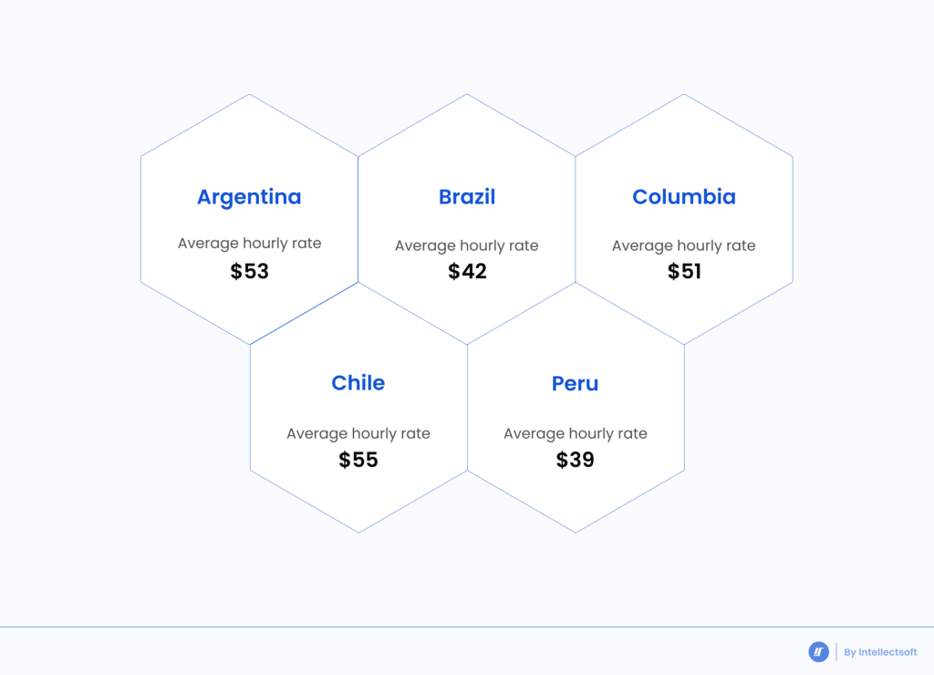 Cost of Software Development