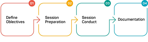 #10.Joint Application Development