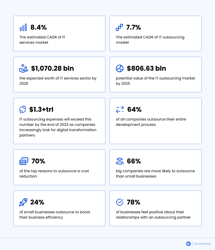 Graphic representation of facts about IT outsourcing