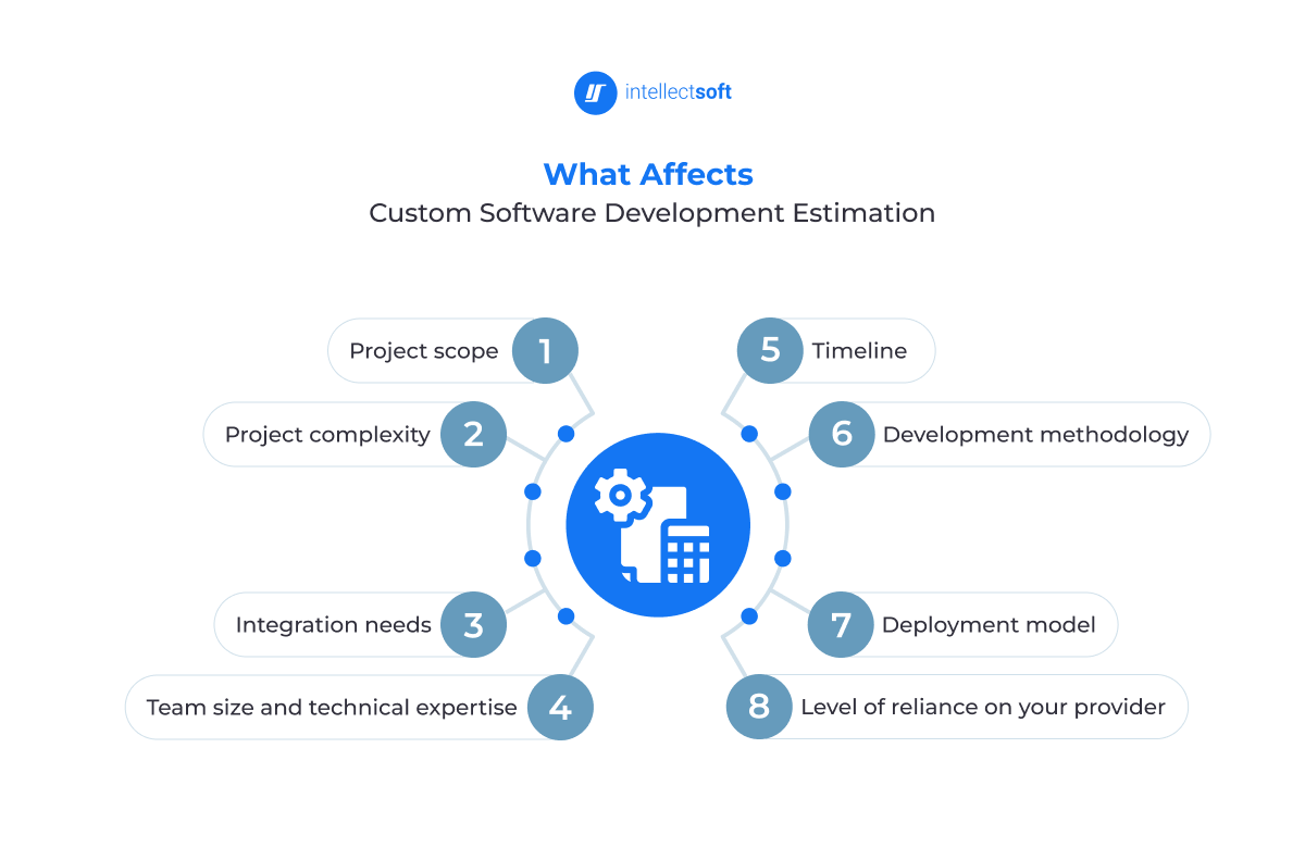 What Affects Custom Software Development Estimation