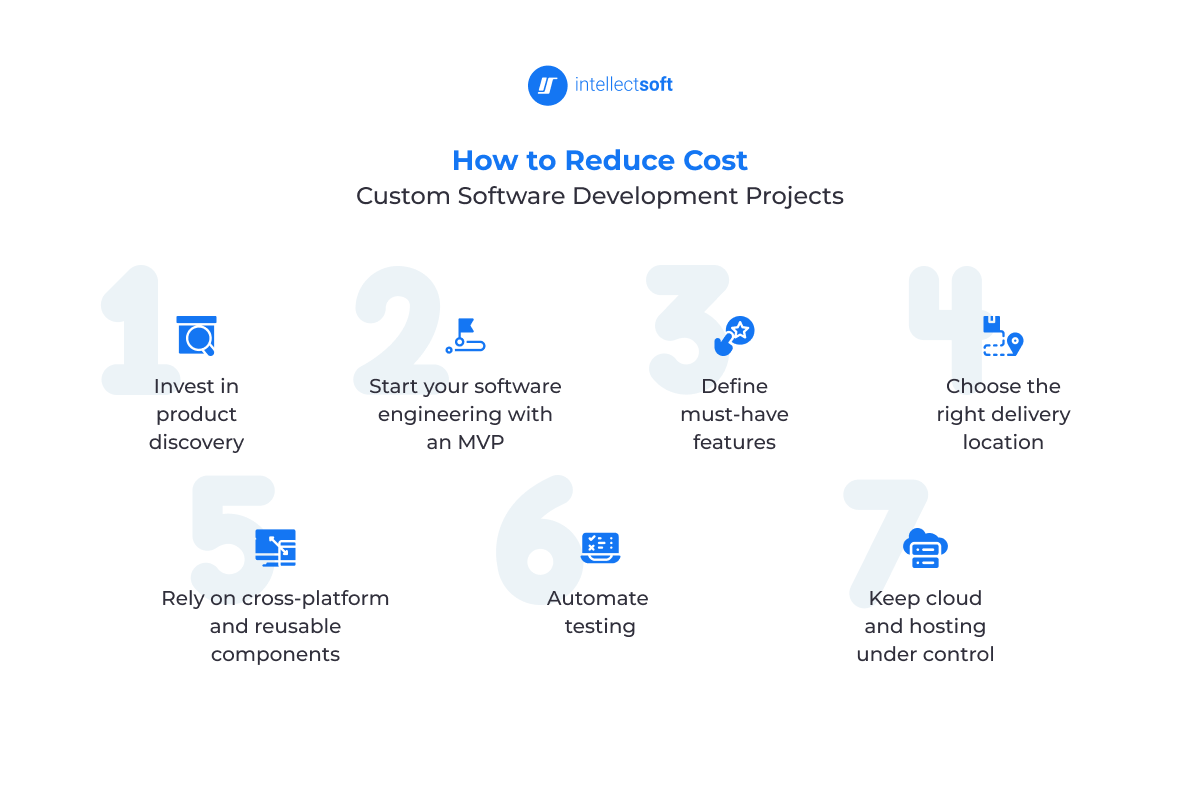 How to Reduce Cost of Custom Software Development Projects