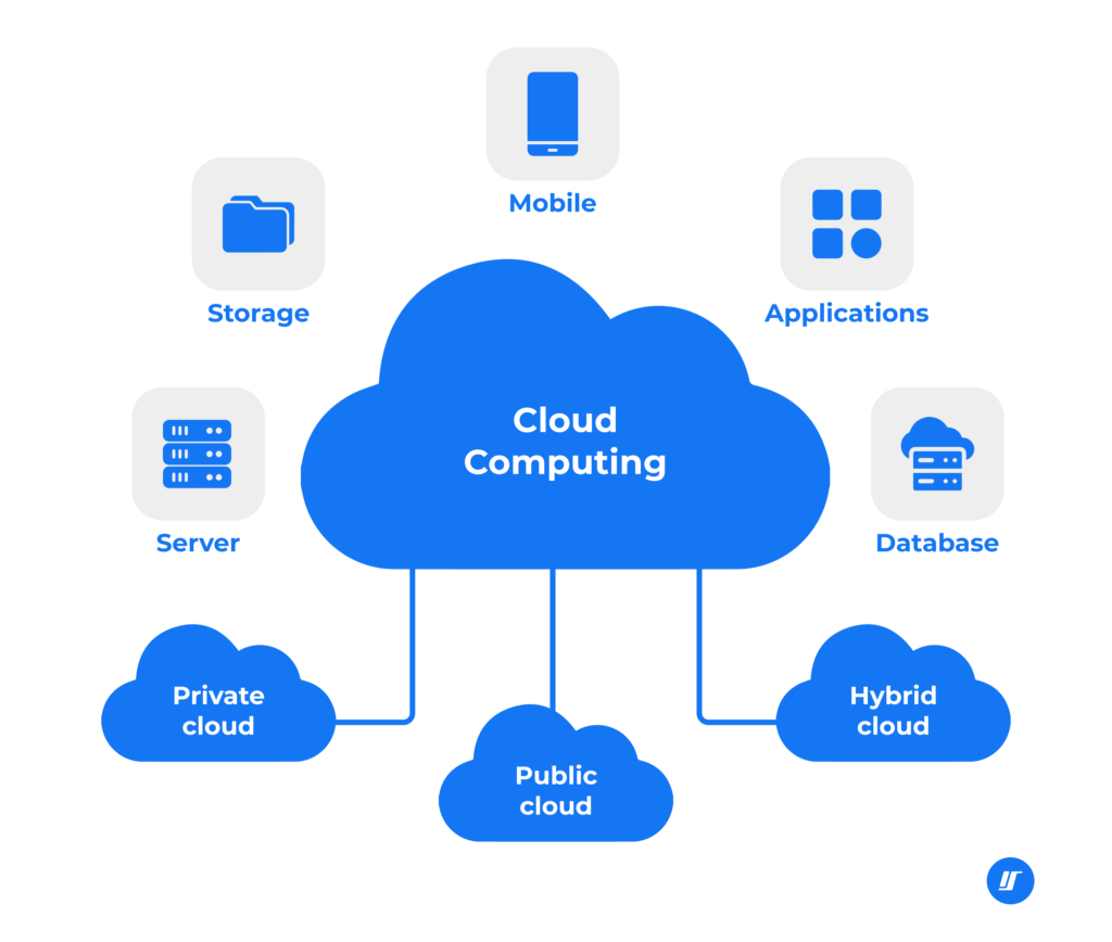 What is cloud computing