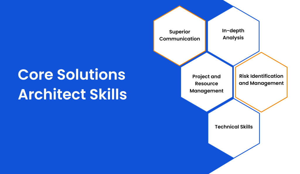 Infographic of the core solutions architect skills