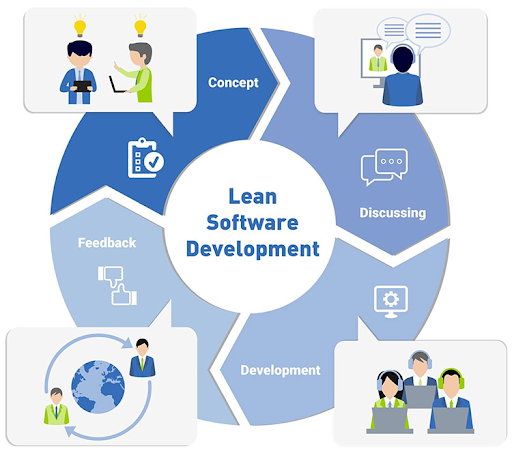 #4.Lean Development