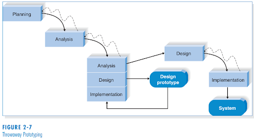 #5.Prototyping Methodology