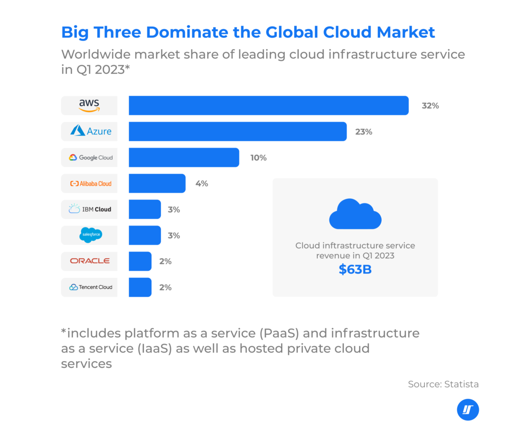Cloud Computing in Modern Software Development
