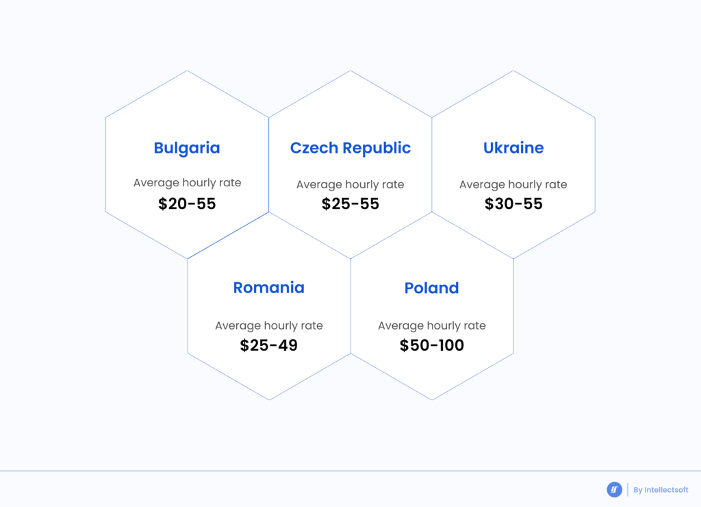 Cost of Software Development