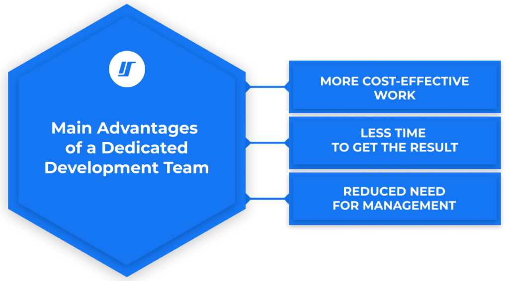 Benefits of having a dedicated development team