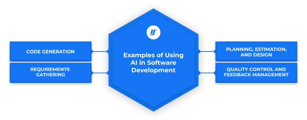 Examples of using artificial intelligence in software engineering