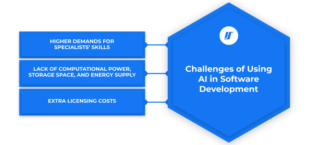 Challenges of using artificial intelligence in software development