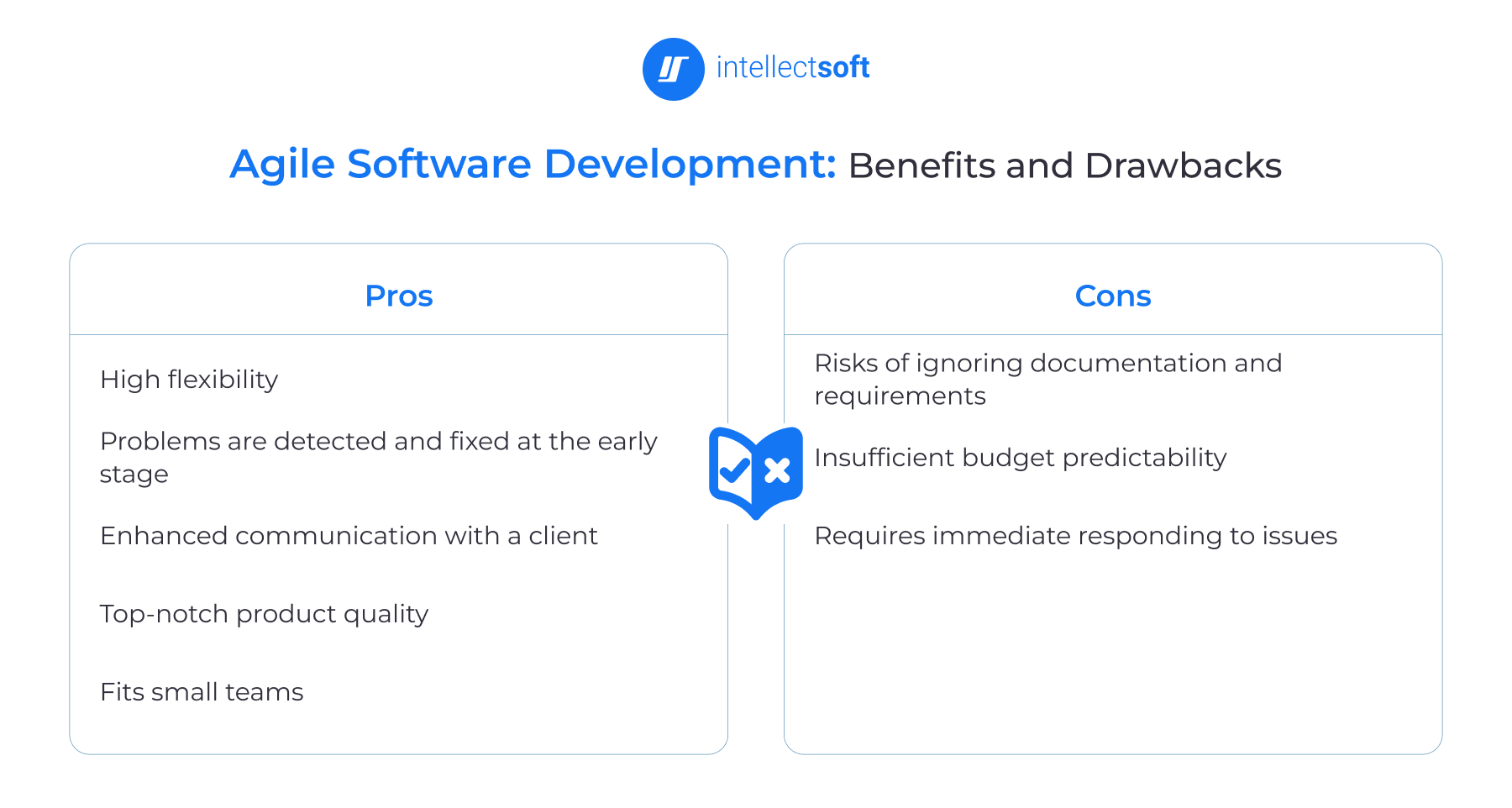 Agile development methodology pros and cons