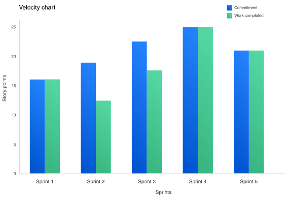 Agile Quality Metrics