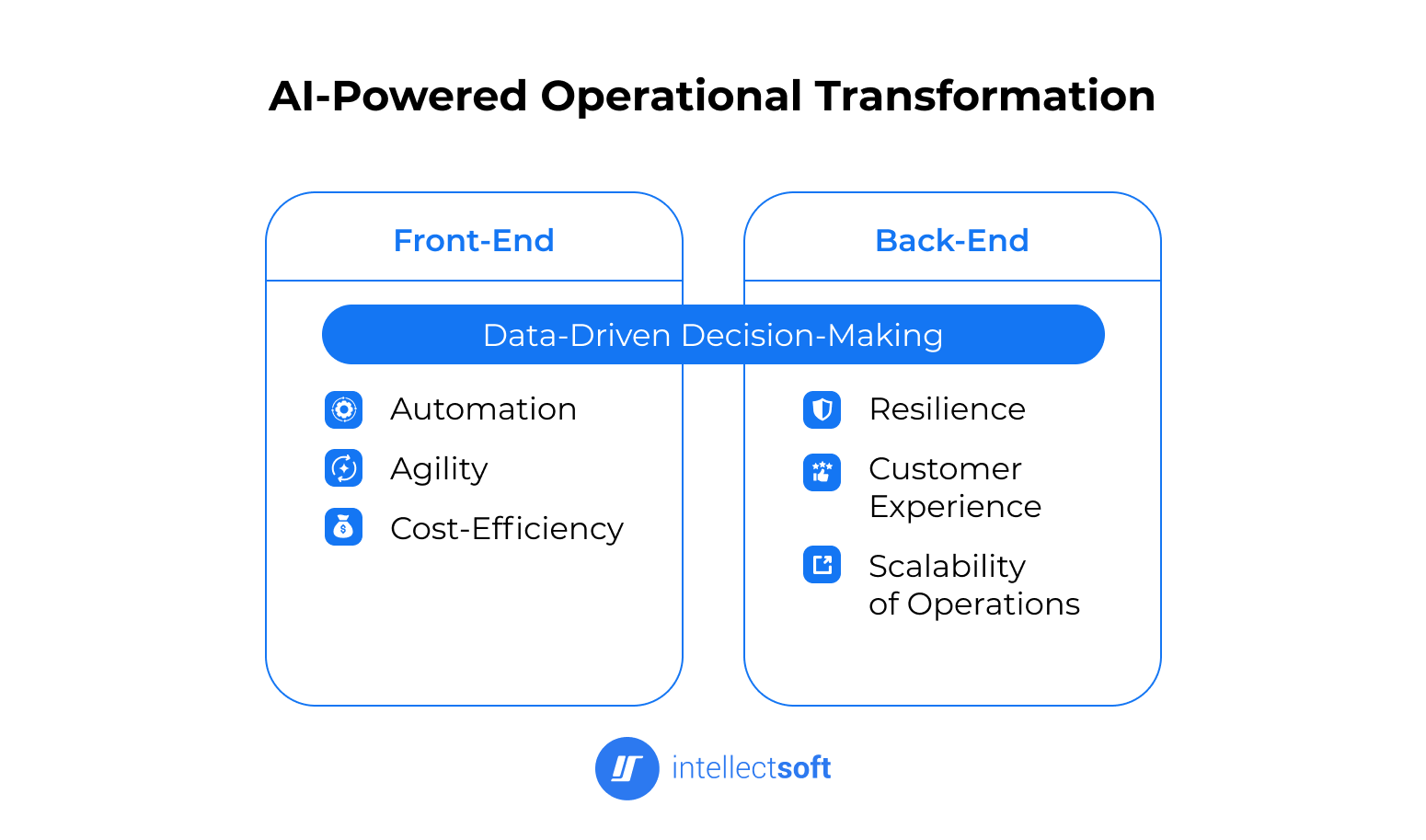 Analyzing Western Union_s AI-Powered Operations Upgrade 2