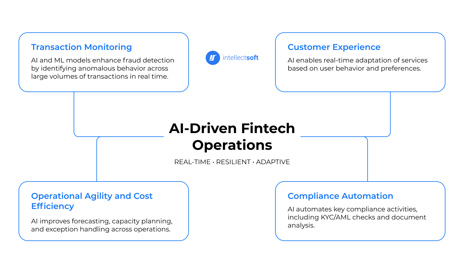 Analyzing Western Union_s AI-Powered Operations Upgrade 3