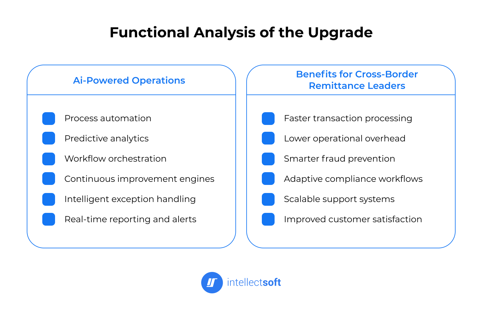 Analyzing Western Union_s AI-Powered Operations Upgrade 4