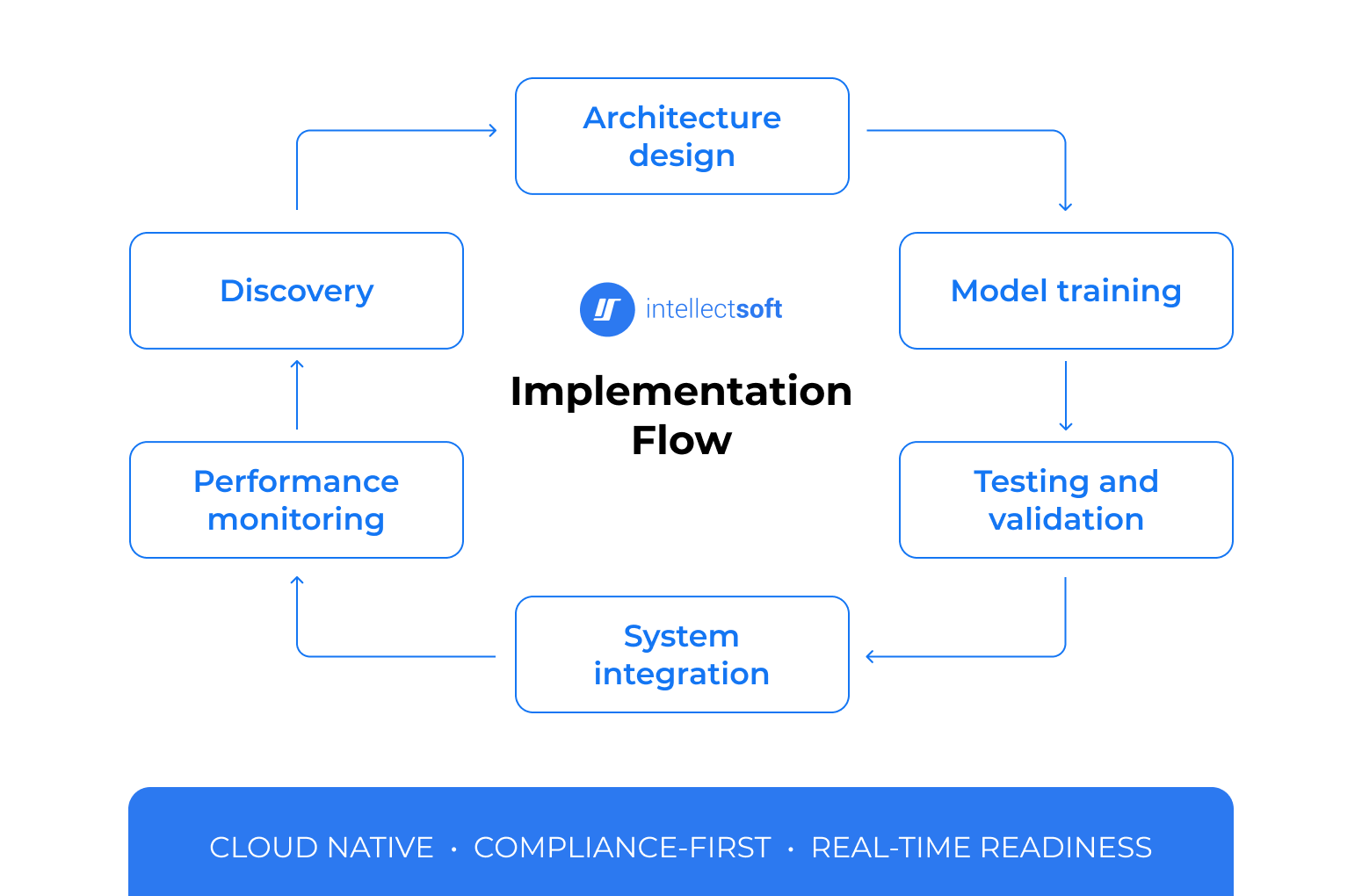 Analyzing Western Union_s AI-Powered Operations Upgrade 5