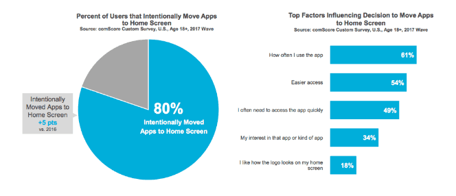 mobile app vs mobile website statistics