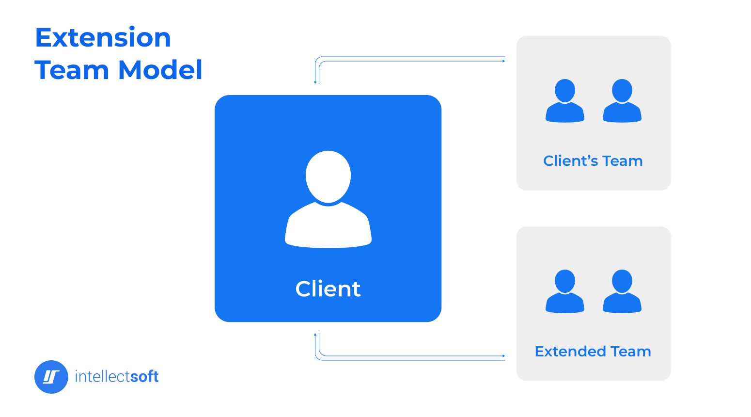Beyond Hiring