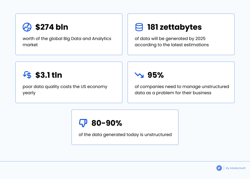 Data statistics