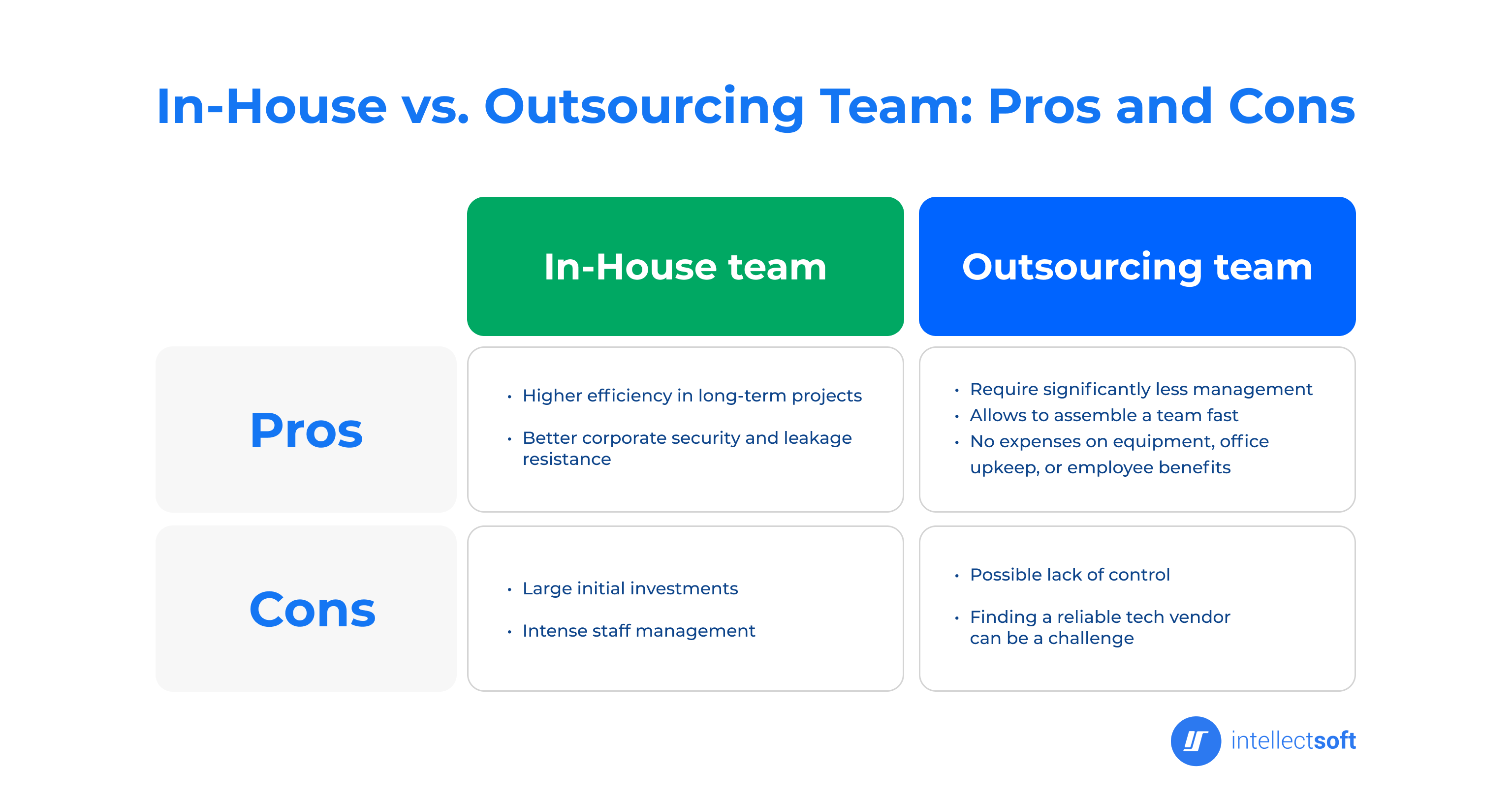 Dedicated team vs. in-house development banner.png cover.png pros cons
