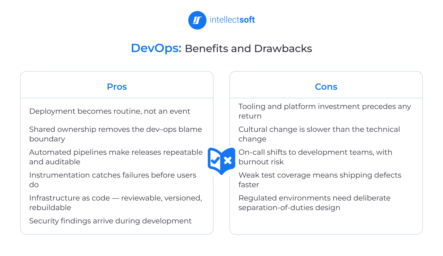 DevOps development methodology pros and cons