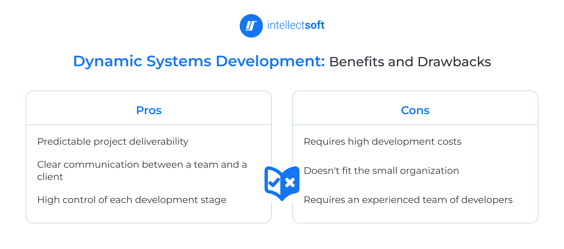 Dynamic Systems development methodology pros and cons