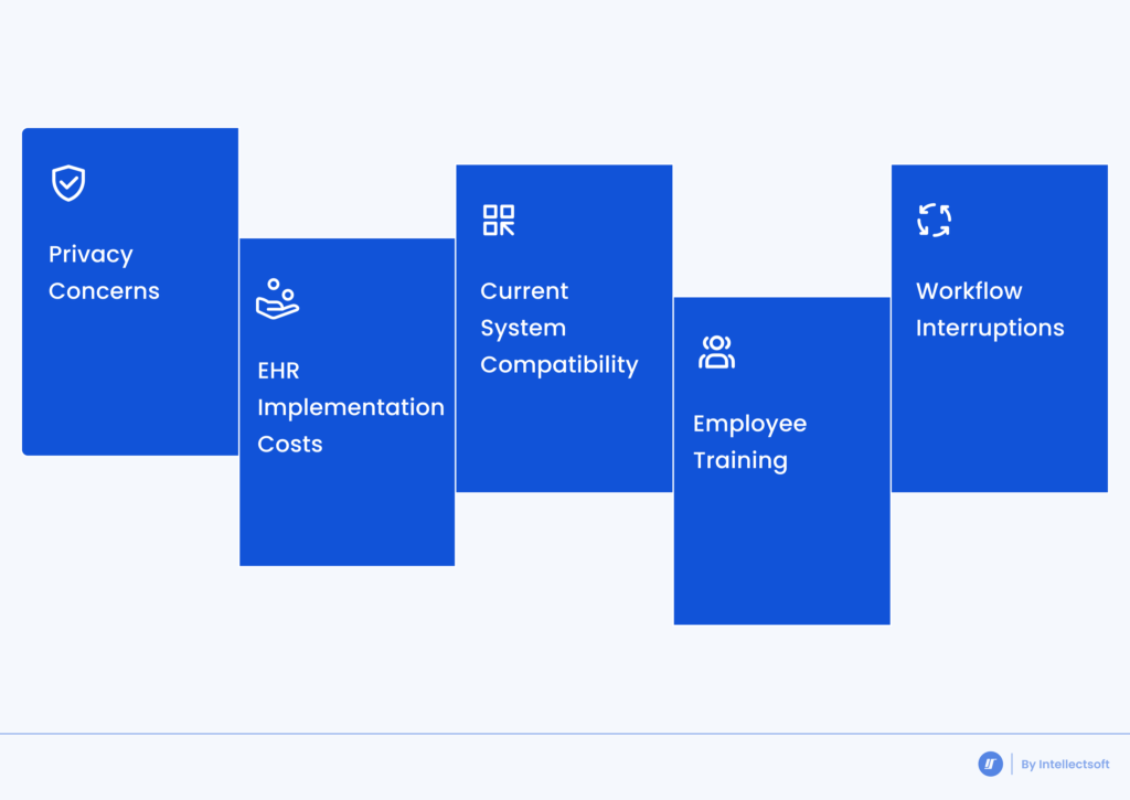 EHR Integration challenges