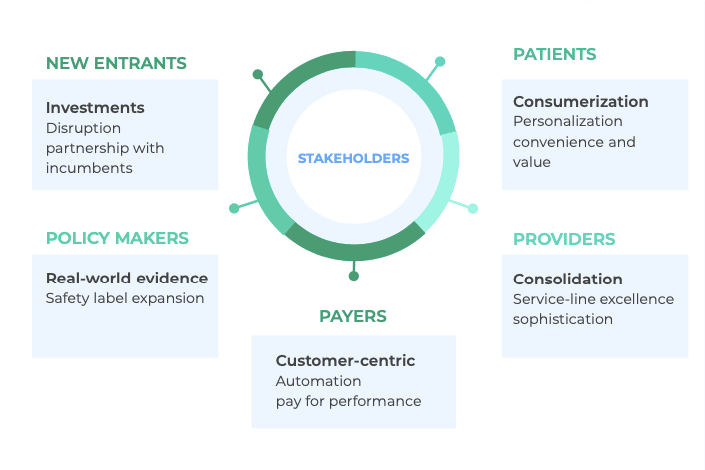 Emerging Technologies Use Cases