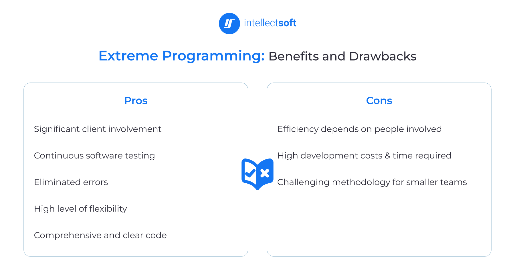 Extreme Programming development methodology pros and cons