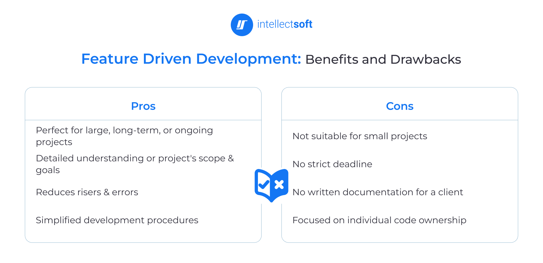 Feature Driven development methodology pros and cons