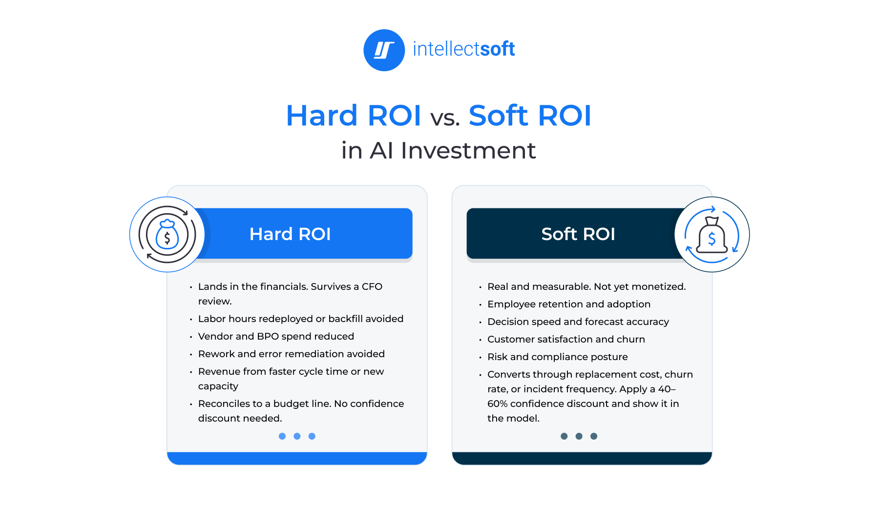 Hard ROI vs. Soft ROI in AI Investment