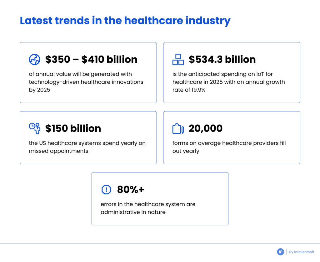 Healthcare statistics