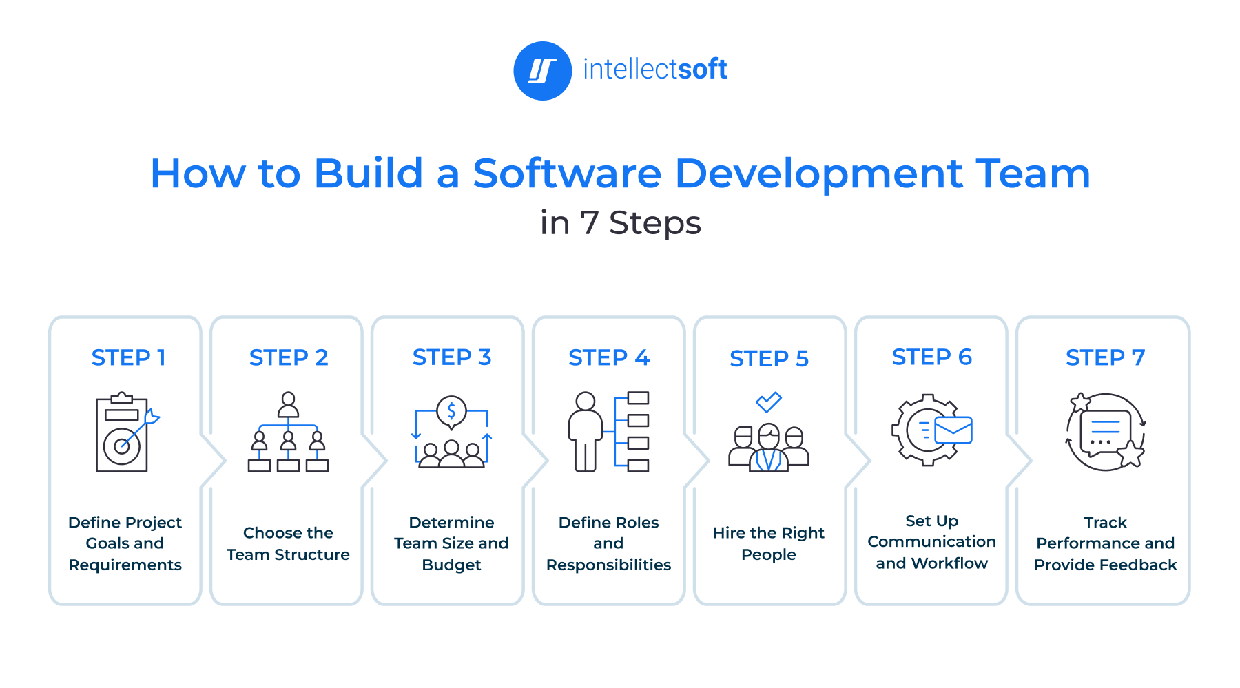 How to Build a Software Development Team in 7 Steps