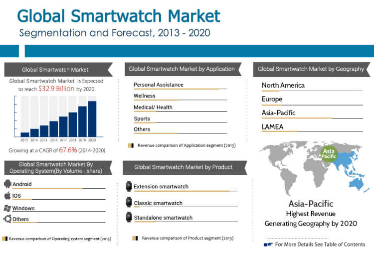expected smartwatches 2019