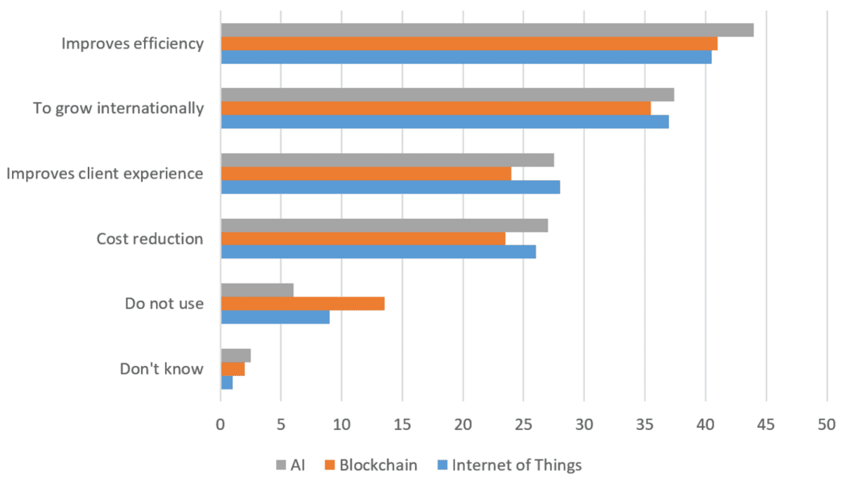 The Internet of Things