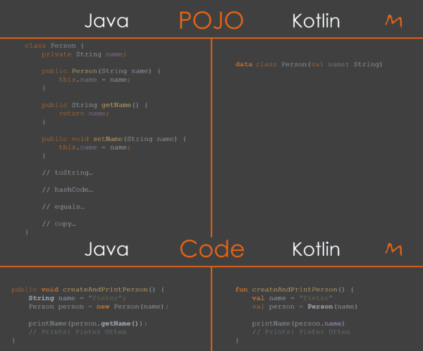 Kotlin vs Java: Which To Choose For Your Android Project?