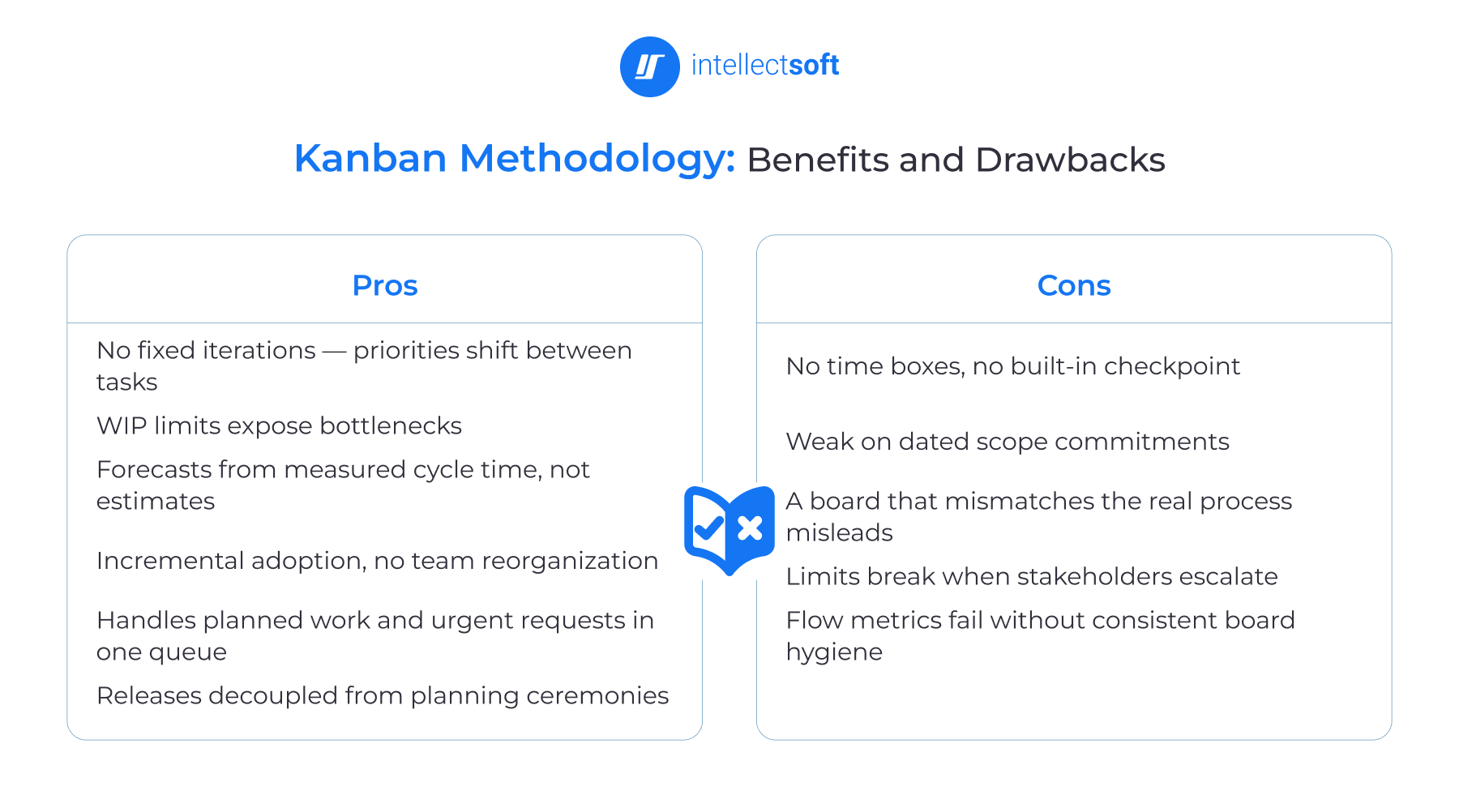 Kanban development methodology pros and cons