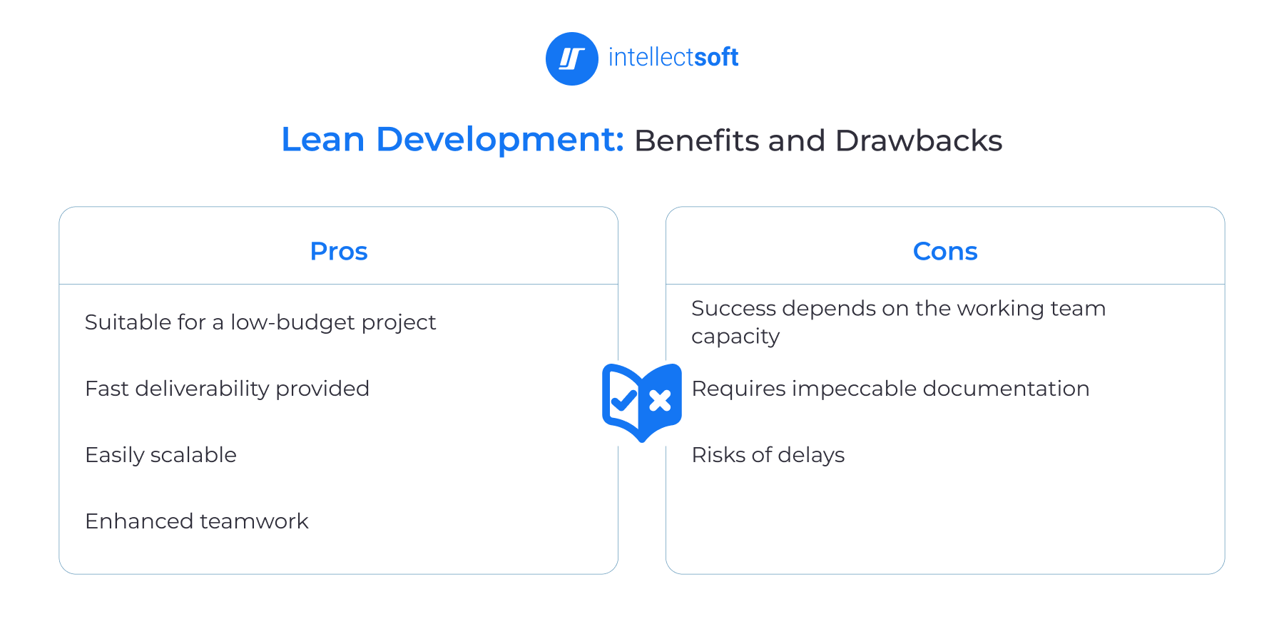 Lean development methodology pros and cons