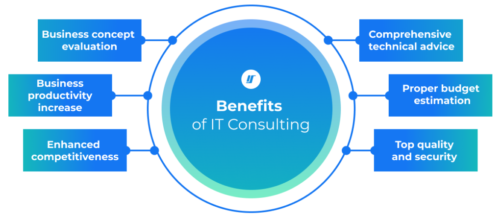 6 benefits of IT consulting