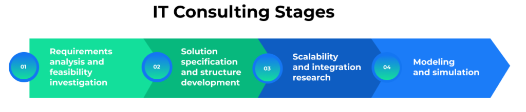 4 stages of IT consulting