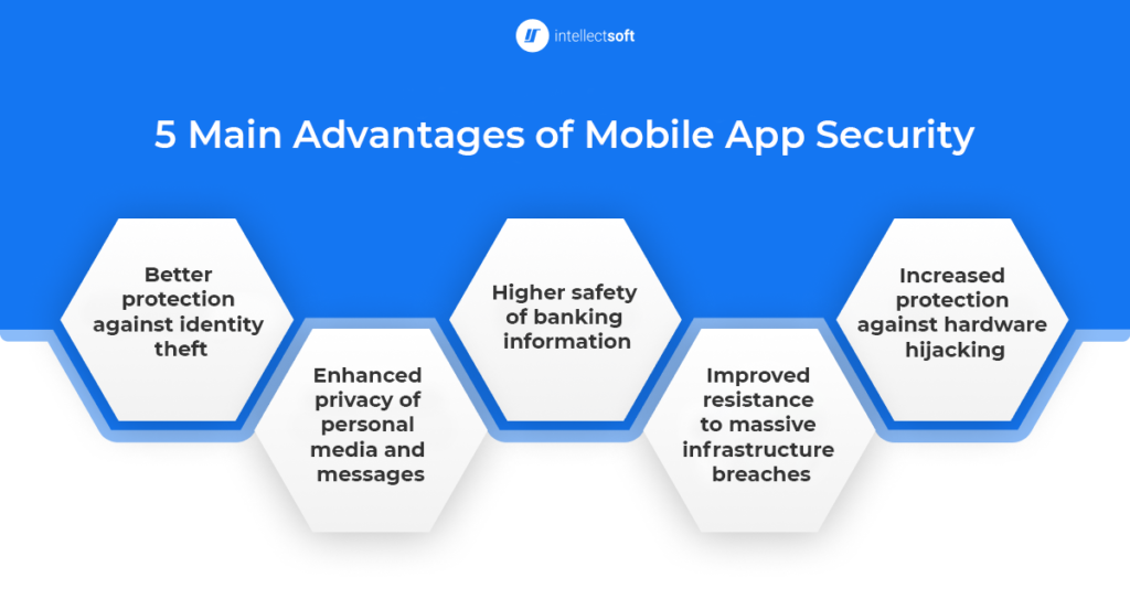 Advantages of security in mobile applications