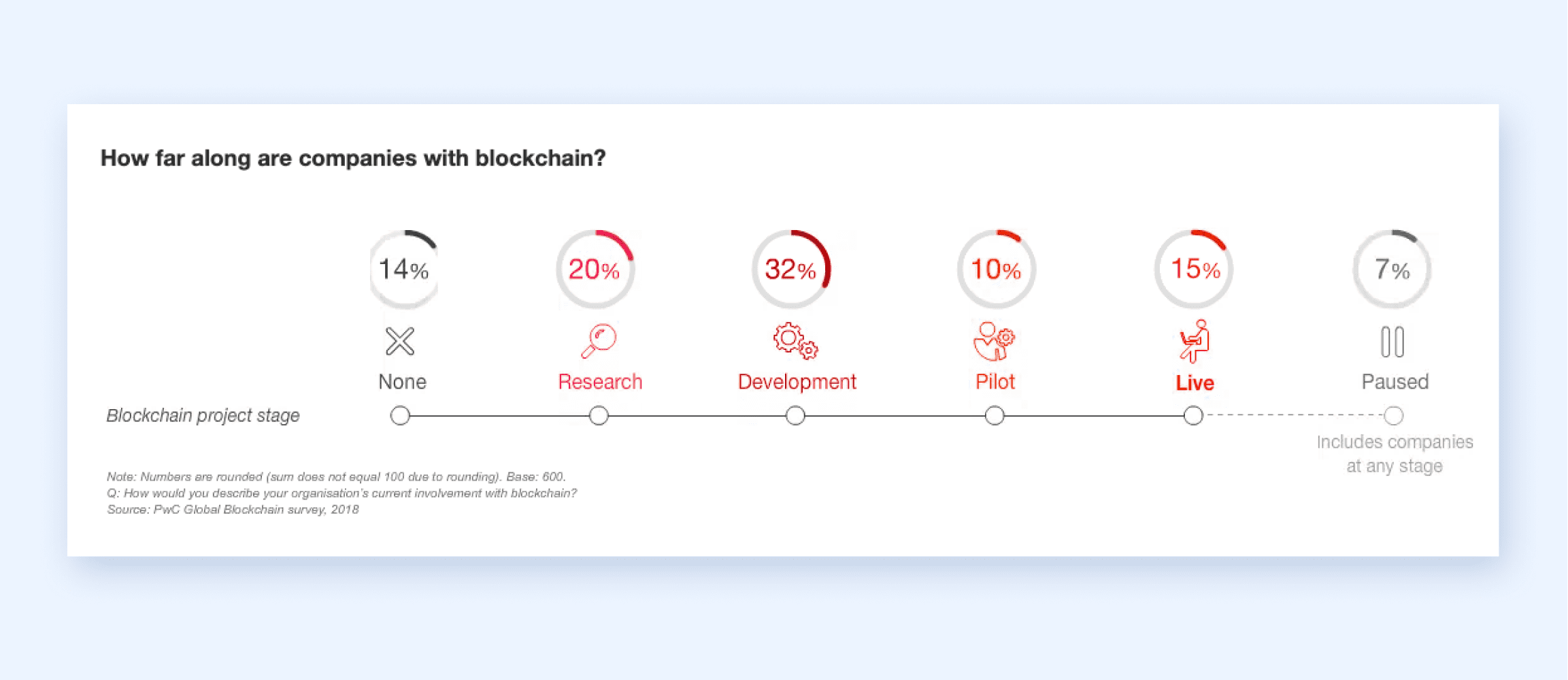 Blockchain in Modern Healthcare 2021