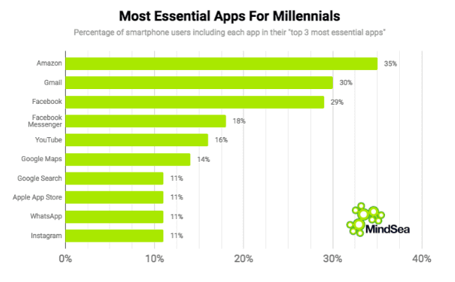 difference between mobile app and mobile website