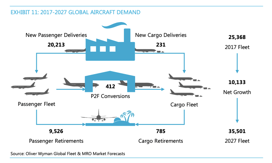 How Airlines Can Save Millions with Blockchain: Case-study