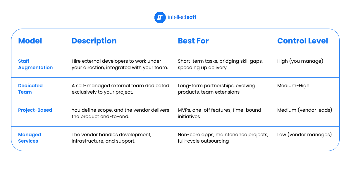 Outsource Software Development models